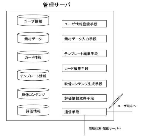 5903187-映像コンテンツ自動生成システム 図000005