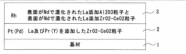 5903205-排ガス浄化用触媒 図000005