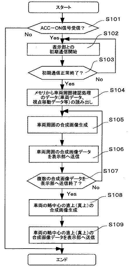 5905062-画像処理装置、電子装置、および、画像処理方法 図000005