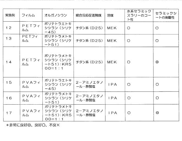 5905704-離型フィルムおよび離型フィルムの製造方法並びに離型コート剤 図000005