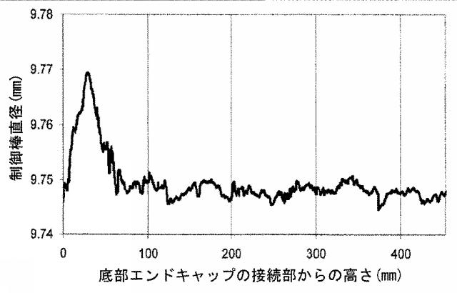 5907583-原子炉制御棒のリサイクル方法 図000005