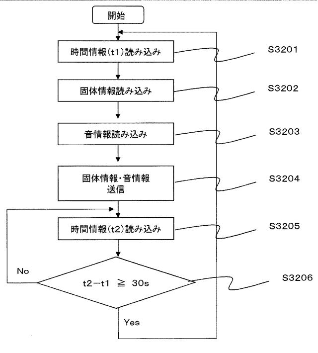 5908160-救助信号発信装置 図000005