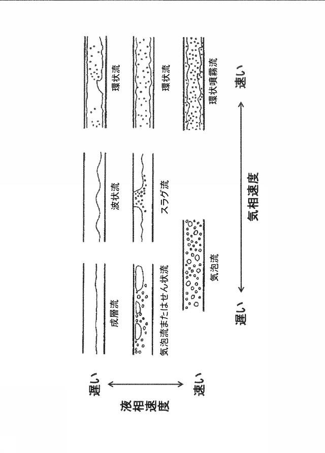 5912393-噴霧ノズル及び気体と液体との混合方法 図000005
