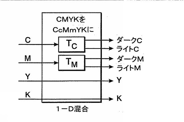 5914568-５以上の色管理システム、５以上の色管理方法及びコンピュータ読み取り可能な記憶媒体 図000005