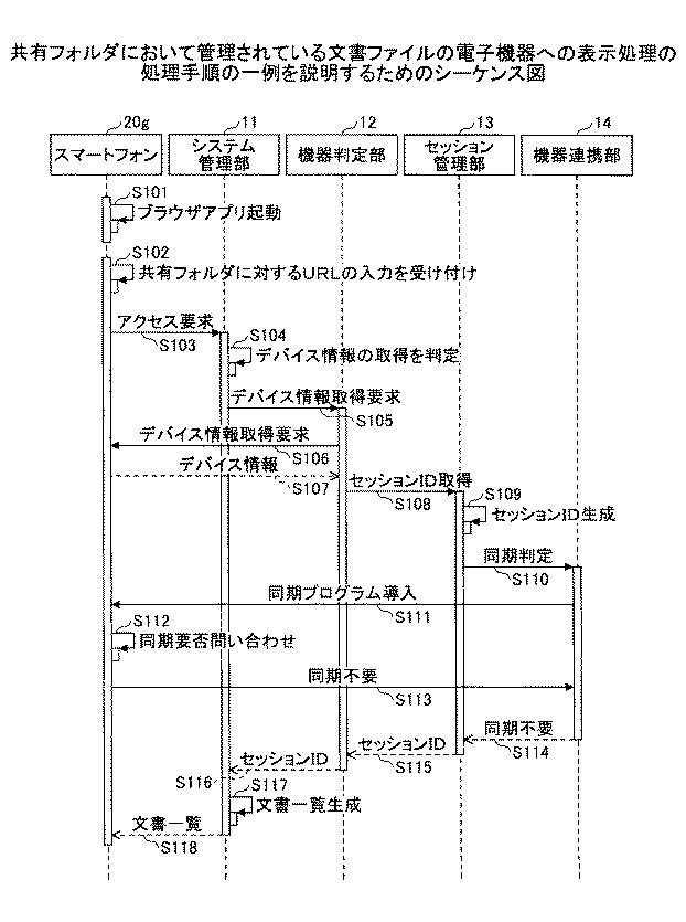 5915037-情報処理装置及びプログラム 図000005