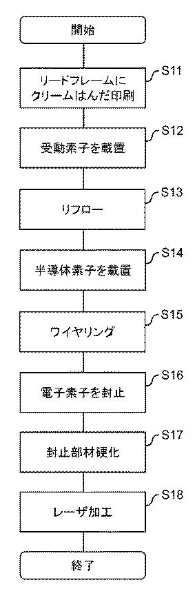 5918797-電子デバイス及び電子デバイスの製造方法 図000005