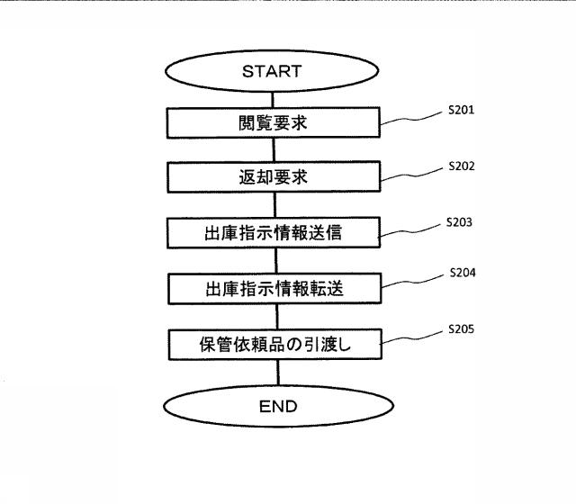 5919351-保管依頼品寄託方法及び寄託システム 図000005