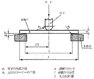 5923680-円筒状含浸被覆材の硬化具及び硬化装置 図000005