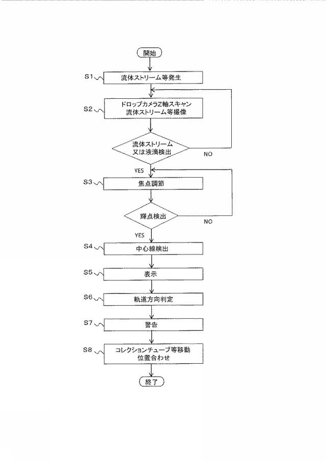 5924077-微小粒子分取装置及び微小粒子分取装置における軌道方向判定方法 図000005