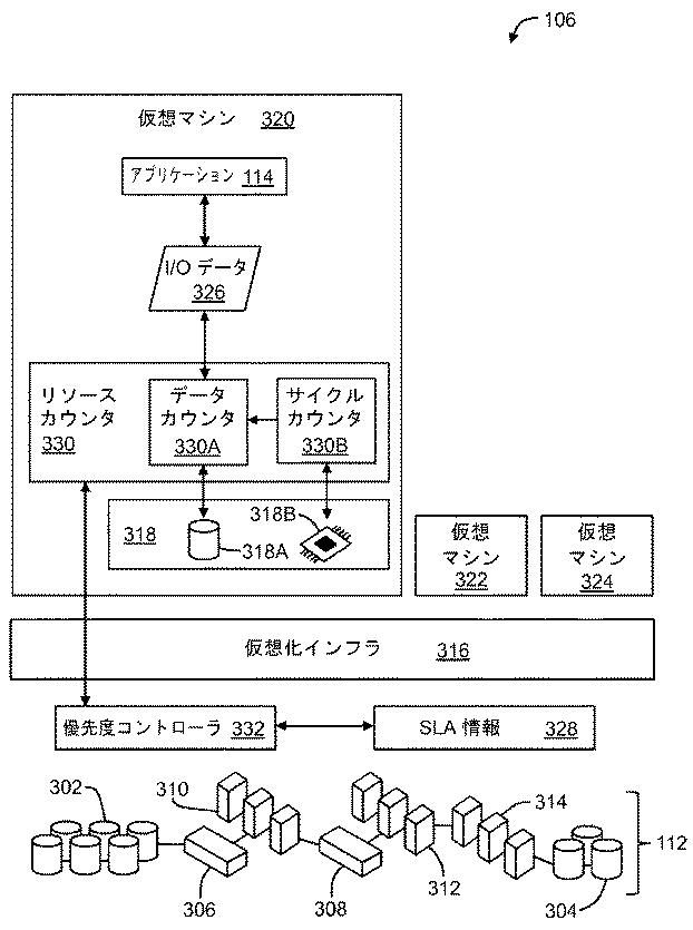 5925293-クラウドコンピューティング環境のためのピーク性能を意識した課金 図000005