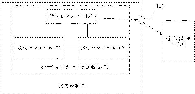 5926863-オーディオデータ伝送システム、オーディオデータ伝送装置および電子署名キー 図000005