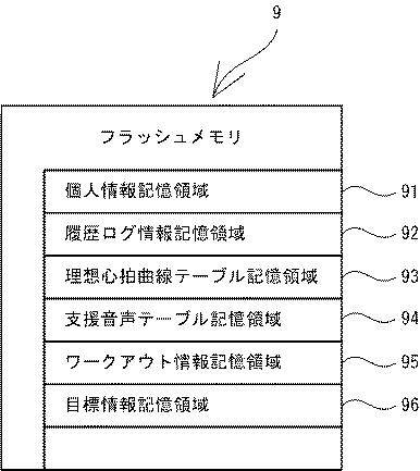 5934975-システム、電子機器及びプログラム 図000005