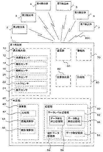 5934979-防犯装置、プログラム 図000005