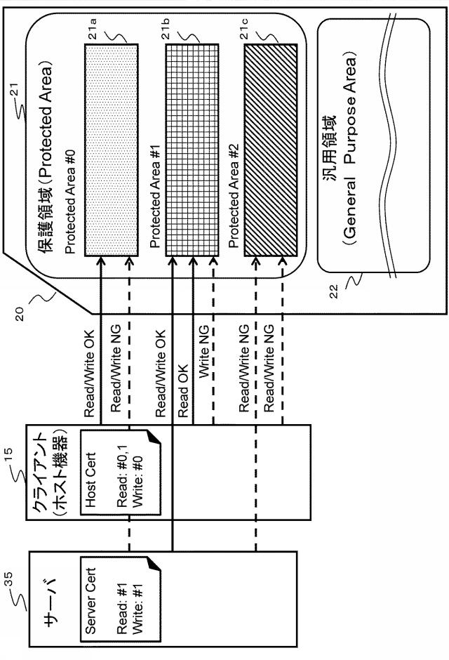 5935883-情報処理装置、情報処理システム、および情報処理方法、並びにプログラム 図000005