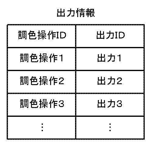 5936102-リモコン装置、信号送信方法、及びプログラム 図000005