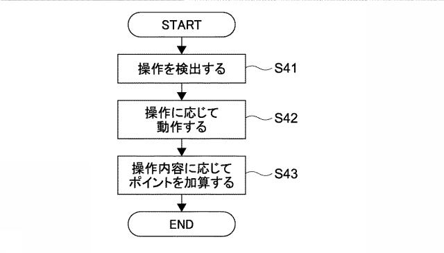 5938987-情報処理装置、情報処理方法及びプログラム 図000005