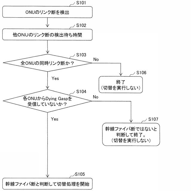 5940994-ＰＯＮシステム 図000005