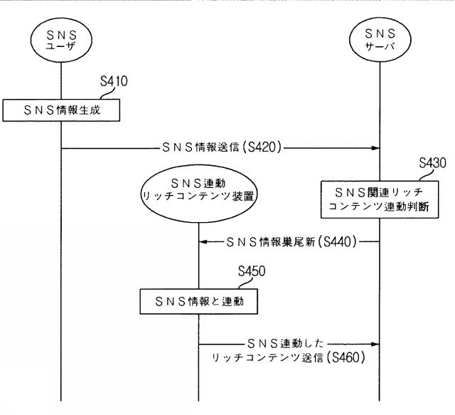 5947063-ＳＮＳ基盤タイムマシーンサービス提供装置および方法 図000005