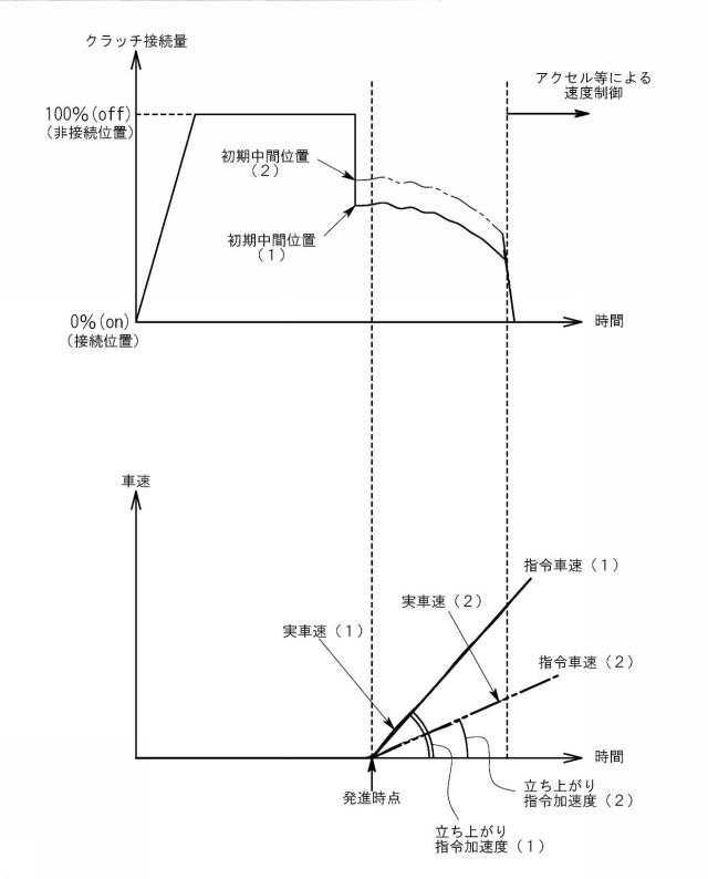 5947097-速度制御装置及び速度制御装置用プログラム 図000005