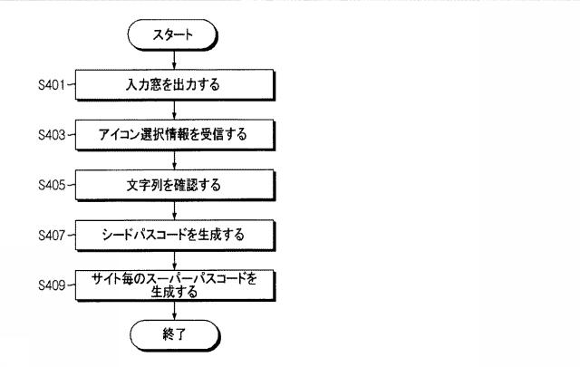 5947453-パスコード運営システム、パスコード装置、及びスーパーパスコードの生成方法 図000005