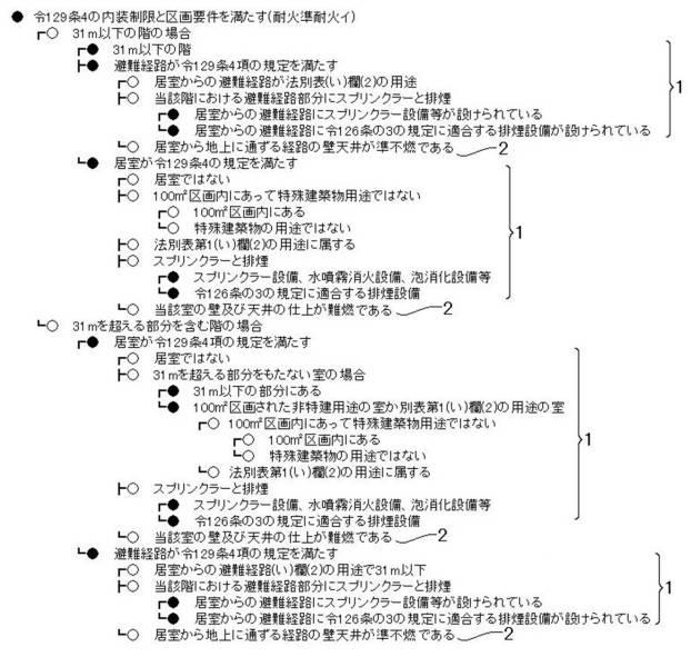 5948554-建築物件の法規順守チェックを支援するシステムおよびプログラム。 図000005