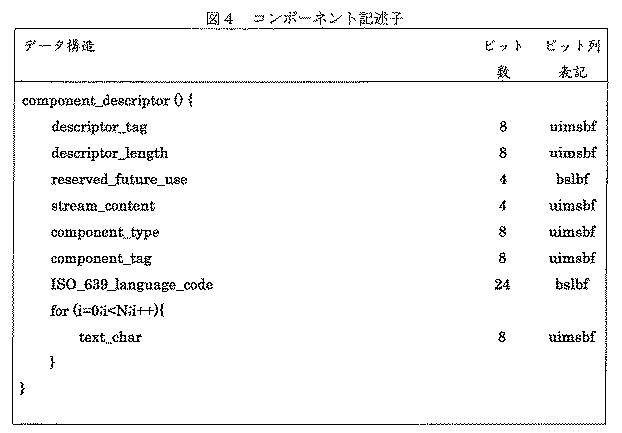 5952453-受信装置および受信方法 図000005
