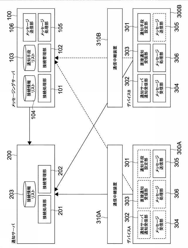 5962676-情報処理装置、情報処理方法及びプログラム 図000005