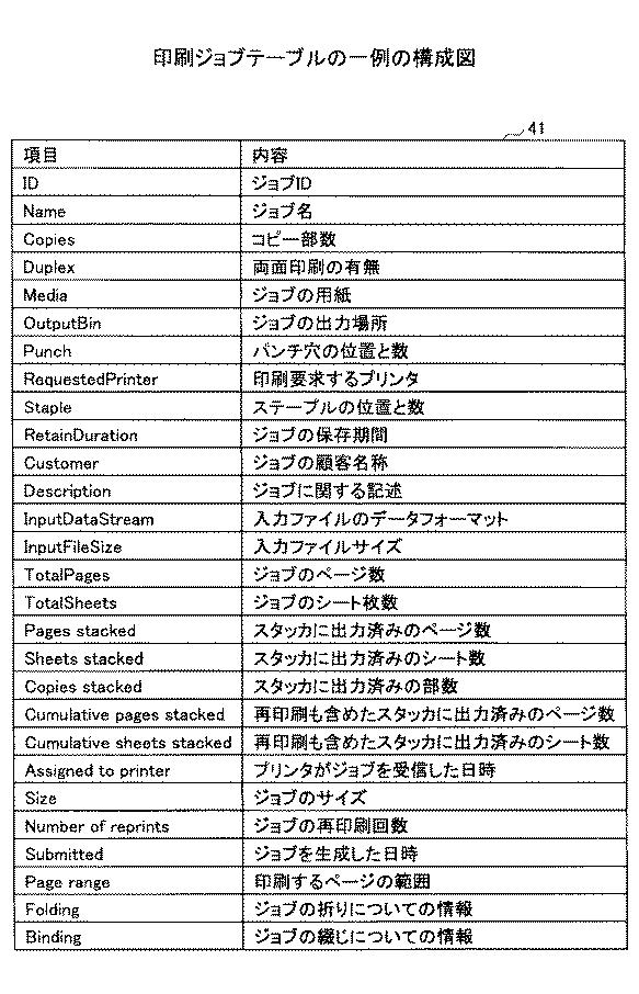 5966248-印刷管理プログラム、印刷管理装置、印刷管理方法及び印刷システム 図000005