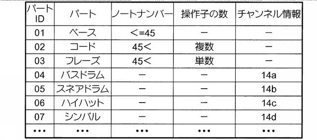 5970934-楽音発生パターンを示すクエリーを用いて演奏データの検索を行う装置、方法および記録媒体 図000005