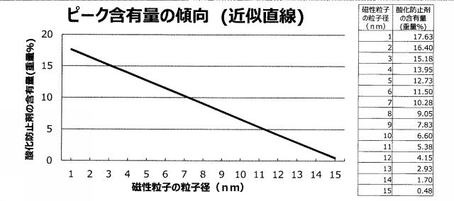 5977321-磁性流体 図000005