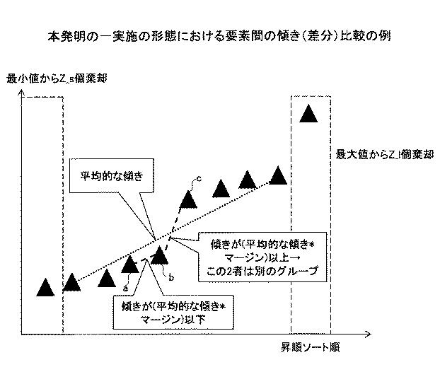 5978183-計測値分類装置及び方法及びプログラム 図000005