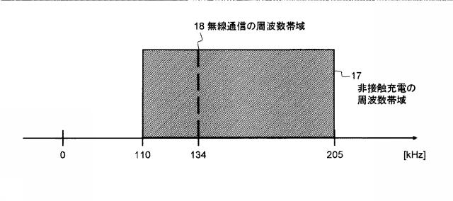 5979377-非接触充電システム、並びに、制御装置、無線通信装置および非接触充電装置 図000005