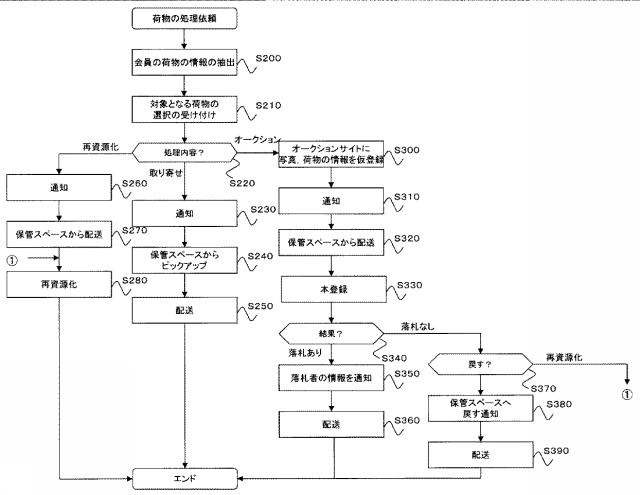 5982231-荷物管理システム 図000005