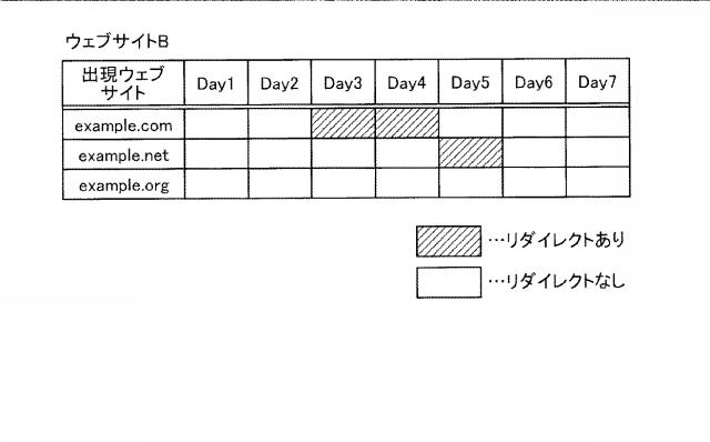 5986338-監視装置、監視方法、および、監視プログラム 図000005