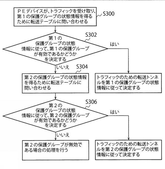 5989911-サービス・トラフィックを保護するための方法および装置 図000005