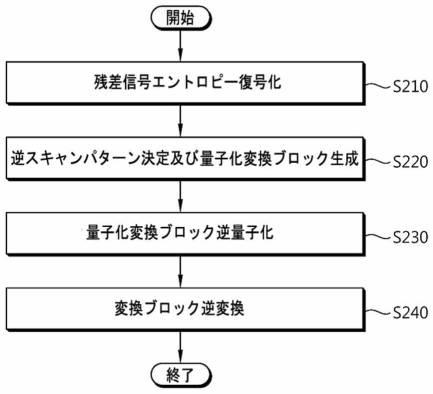 5990299-色差映像復号化方法 図000005