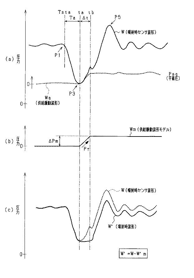 5998970-燃料噴射特性検出装置 図000005