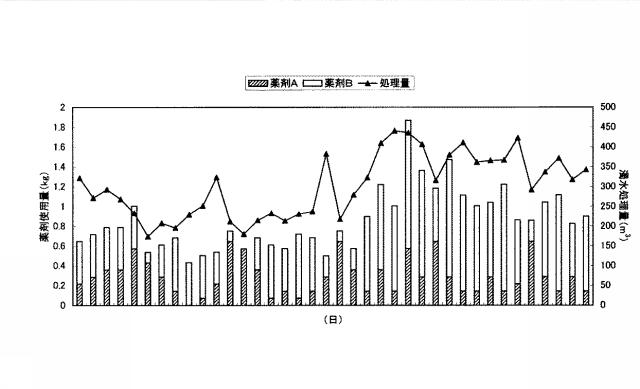 6000747-濁水の処理方法 図000005