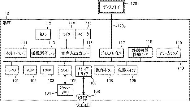 6003274-伝送管理システム、伝送システム、及び伝送管理システム用プログラム 図000005