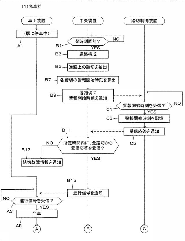 6006753-踏切保安システム、中央装置及び踏切制御装置 図000005