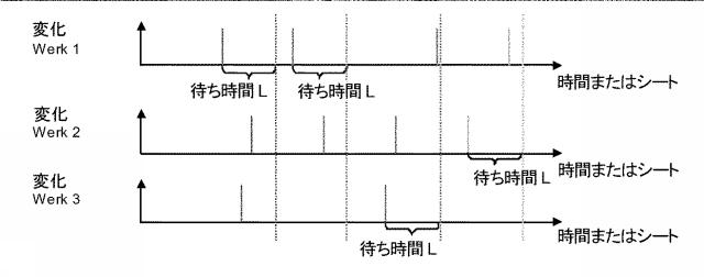 6008480-印刷機において着色を調節する方法 図000005