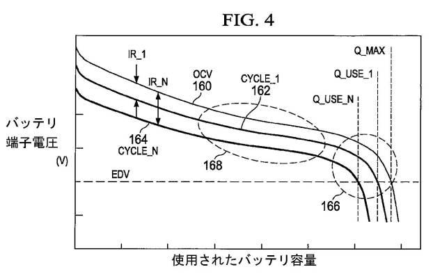 6010028-複数のパラメータ更新レートを用いた充電可能なバッテリのモニタリング 図000005