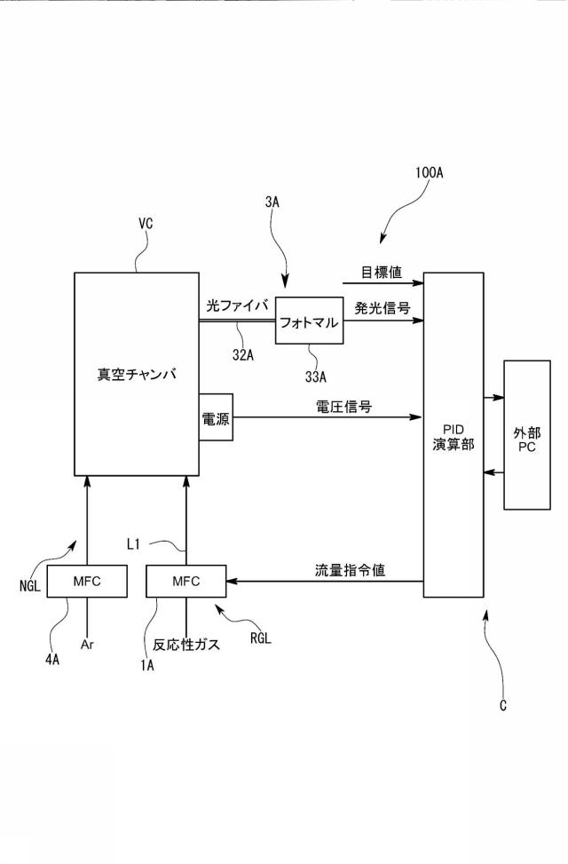 6010288-プラズマ制御装置及びプラズマ制御装置に用いられる流量制御装置、流量制御用プログラム 図000005