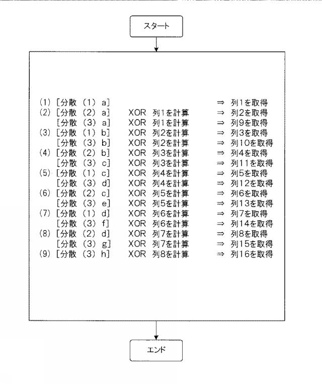 6011775-分散装置、復元装置、分散方法、復元方法及び分散復元システム 図000005