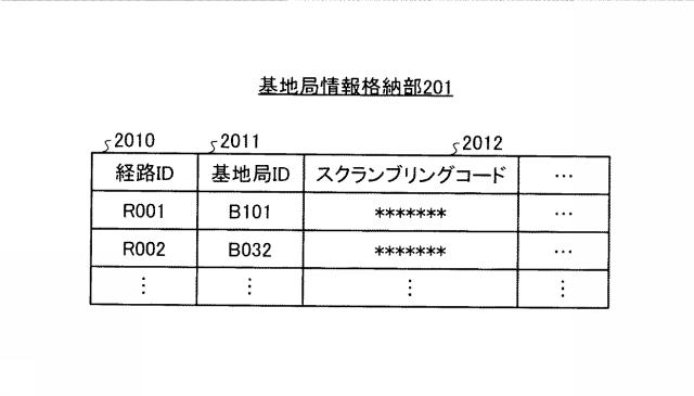 6013973-移動通信システムおよびセルサーチ制御方法 図000005