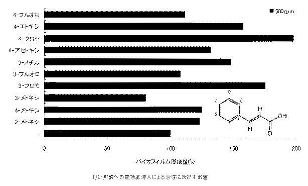 6016342-口腔用組成物 図000005