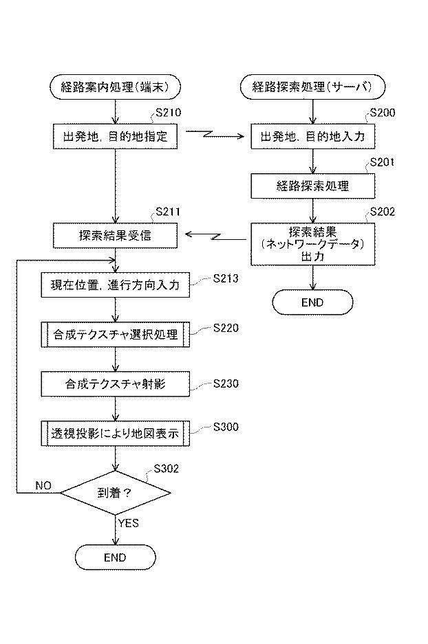 6016765-３次元地図表示システムおよび合成テクスチャ生成装置 図000005