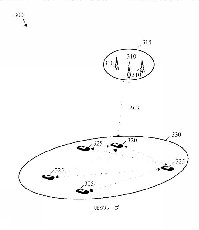 6020866-セルラ統合Ｄ２Ｄ通信のための端末グループベースのＨＡＲＱのためのシステムおよび方法 図000005