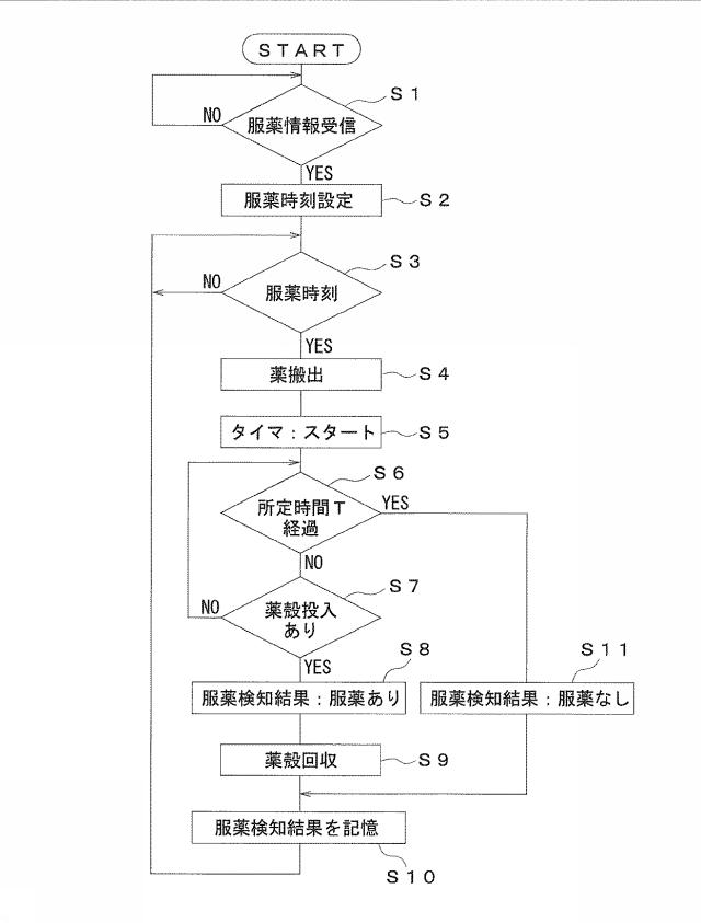 6021105-服薬管理システム 図000005