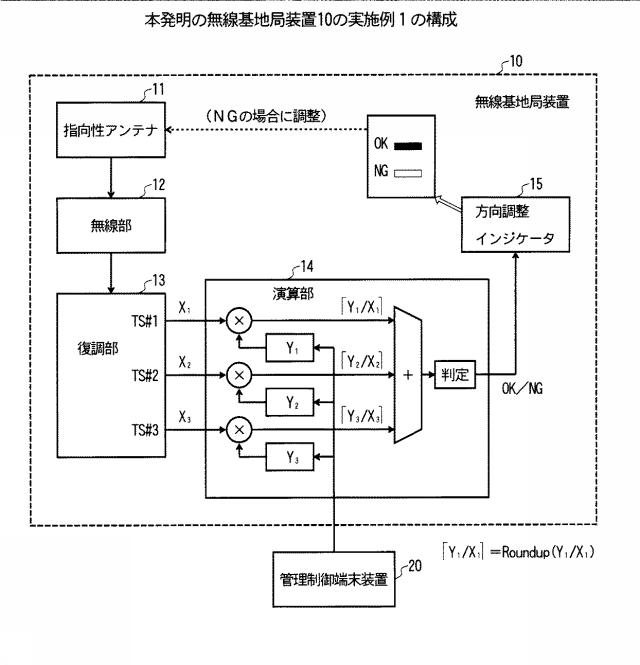 6023114-アンテナ方向調整方法および無線基地局装置 図000005